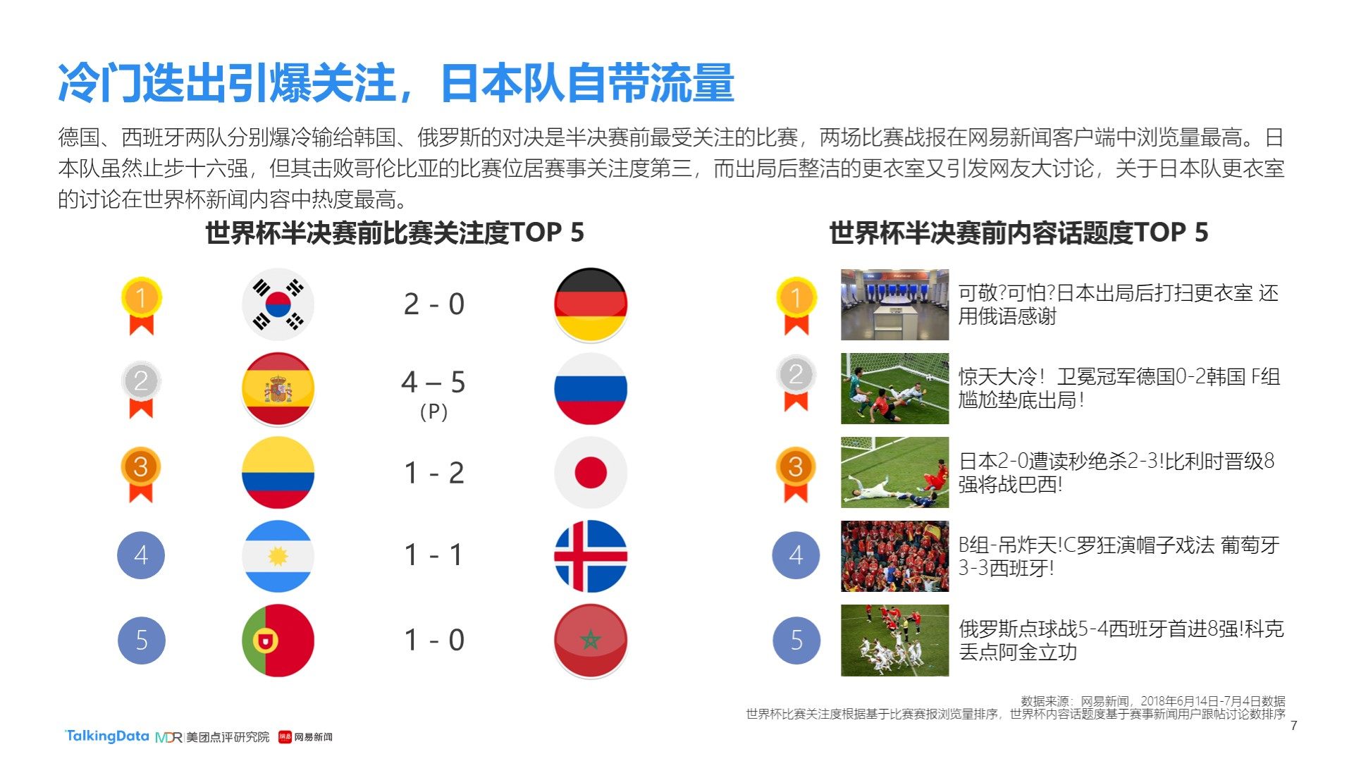 间的协